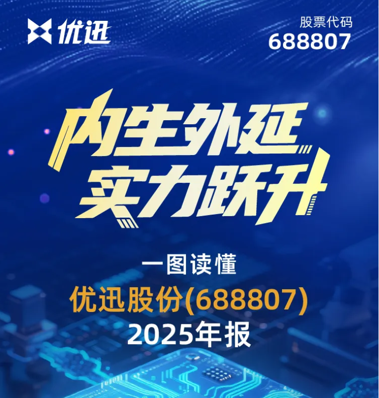 一圖讀懂優(yōu)迅股份（688807）2025年度報(bào)告！